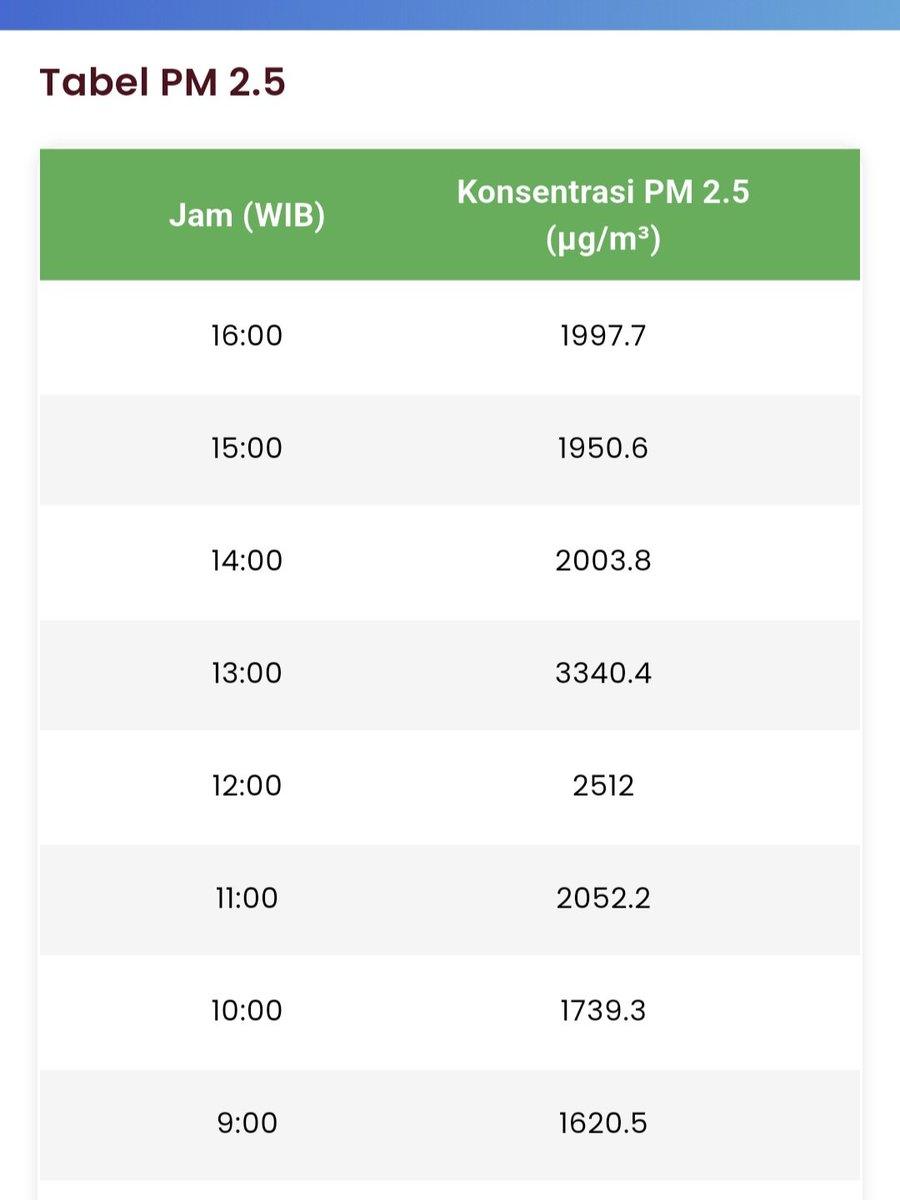 chamomileteeaaa's tweet photo. Coba deh prabowo subianto dan antek2nya suruh bernafas disini, siapa tau langsung meninggal 😇🙏🏻 https://t.co/Re5pGAdnP2