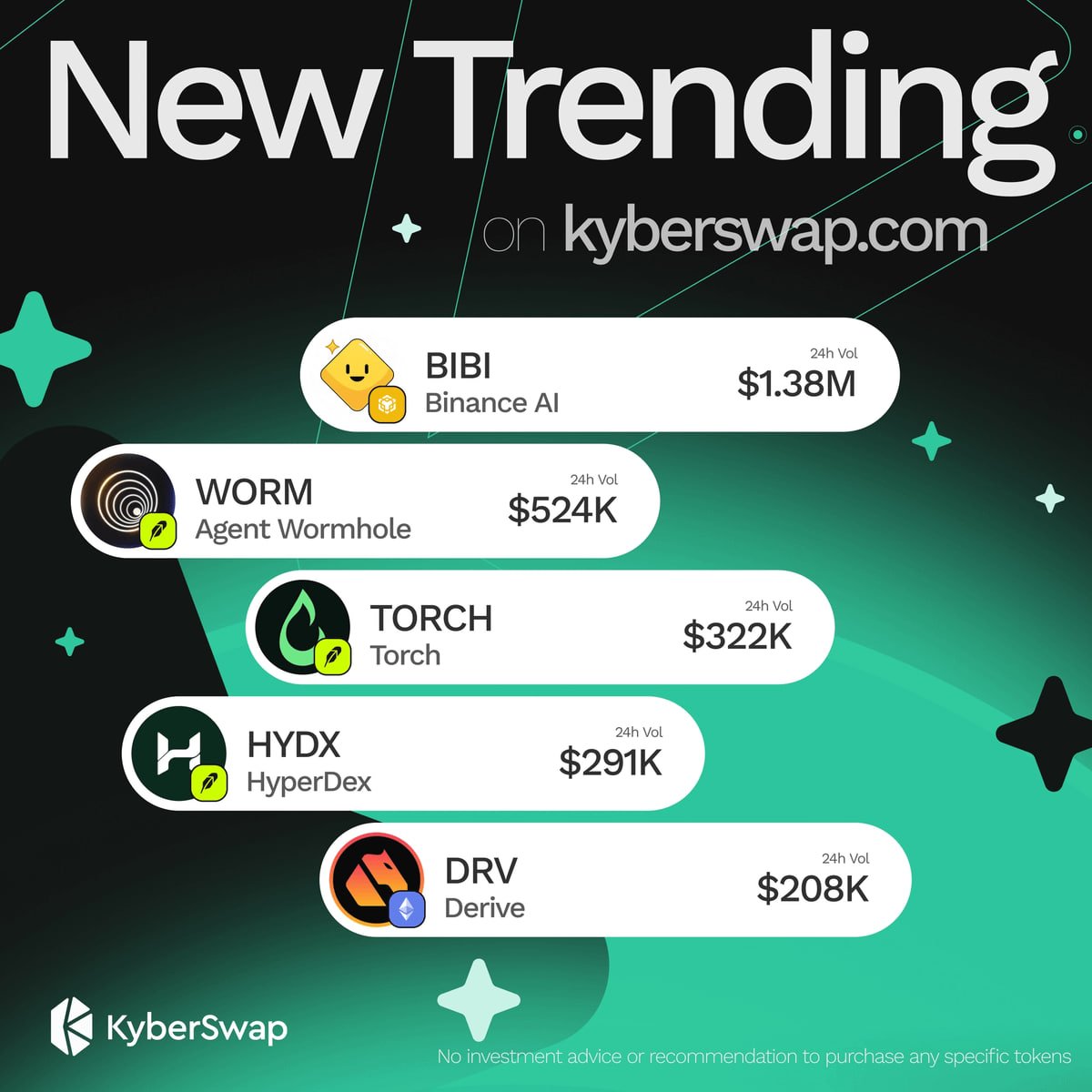 KyberNetwork's tweet photo. What’s trending on KyberSwap right now 👀

#BIBI @BinanceAi_BIBI
#WORM @agentwormhole
#TORCH @Torchpaddotfun
#HYDX @Hyperdex_app
#DRV @derivexyz

Trade at the best rate: https://t.co/zjiHmiphKl https://t.co/2I8VzKf4id