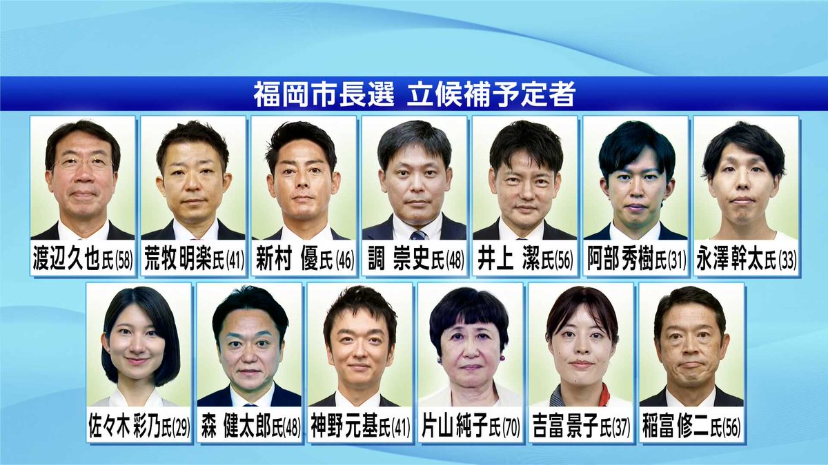 rkbnews4ch's tweet photo. JUST IN!! 新着記事
⠀ /／
🗣【福岡市長選挙】出馬会見に政党党首が同席
　　来春の統一地方選見据えた動きも
　　投票まで約1か月
   \＼
もっと見る 👇👇
📰https://t.co/39IwcXJ3AW

投票日まで約1か月となった福岡市長選挙。過去最多となる13人が立候補を表明し、これまでに例のない接戦が予想される中、来年春の統一地方選も見据えた各政党の動きが活発化しています。「未来への一票」は誰に託されるのでしょうか。