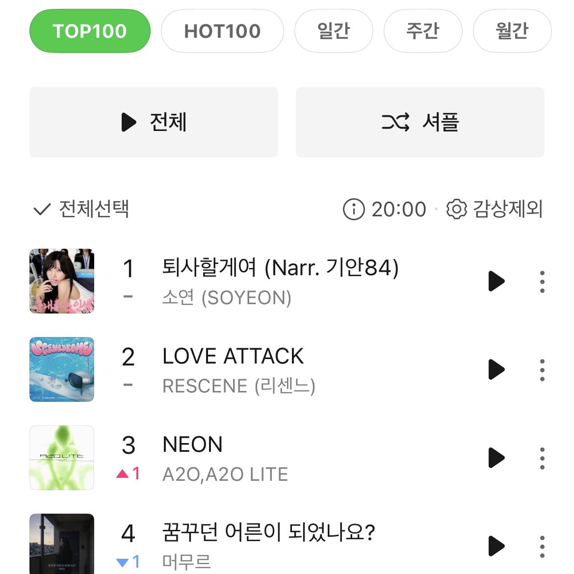 kchartsmaster's tweet photo. “NEON” by A2O LITE has entered the Top 3 on MelOn TOP100. https://t.co/45JH8w3pZt