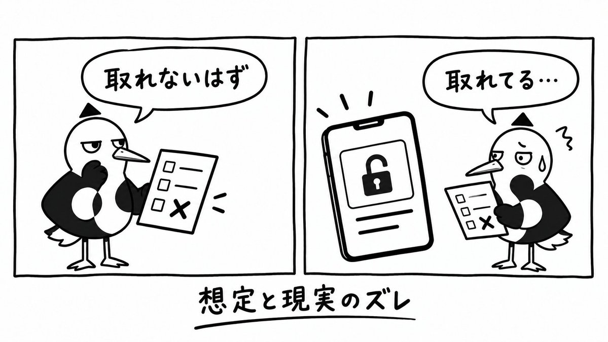 storksquare's tweet photo. iOSアプリを作っていて、自動テストに「失敗」と言われました。
自動テストは、想定した結果と実際の動きを照らし合わせる仕組みです。

9月18日の検証では、アプリ内で購入する機能の情報は取得できていました。
ところが、残っていたテストの前提は「取得に失敗するはず」。
取れたので、不合格です。

ぼくらが見直したのは、確認する側の古い想定でした。
アプリを疑う準備は万端なのに、確認係を疑う準備はしていませんでした。
確認係も、ぼくらが作ったものでしたね。