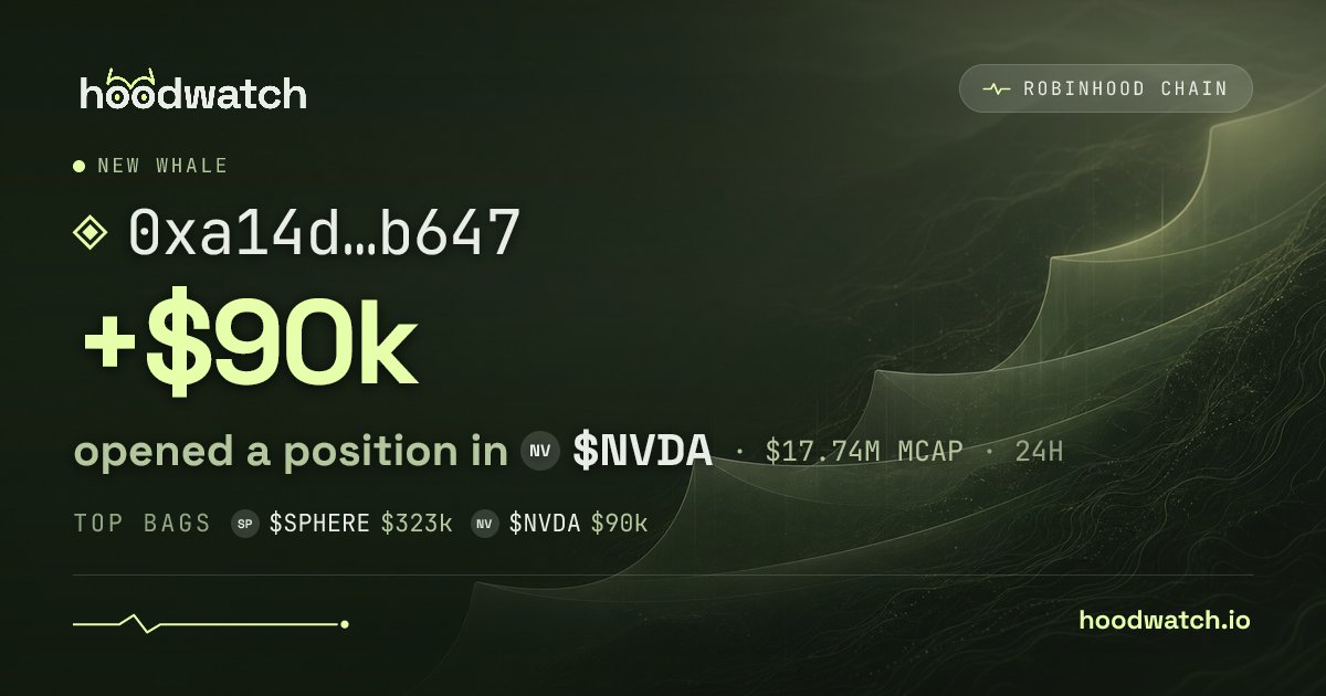 hoodwatchbot's tweet photo. 👀 New whale in $NVDA: 0xa14d…b647 opened a $89.7k position.

tracked on @hoodwatchdotio https://t.co/4ebTCFDb0q