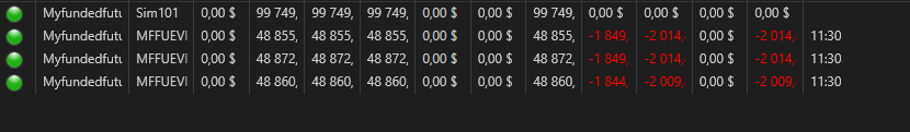 VGPropTrading's tweet photo. Well... I just lost the accounts and with it my last chance of October...

Now I have to go to work to earn money to invest, and I'm going to work as hard as I can to improve my trading until early November. 

Until then, be safe. https://t.co/nsnY5nNj5c