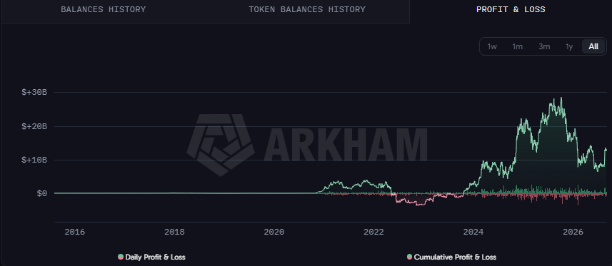 CoinEdition tweet picture