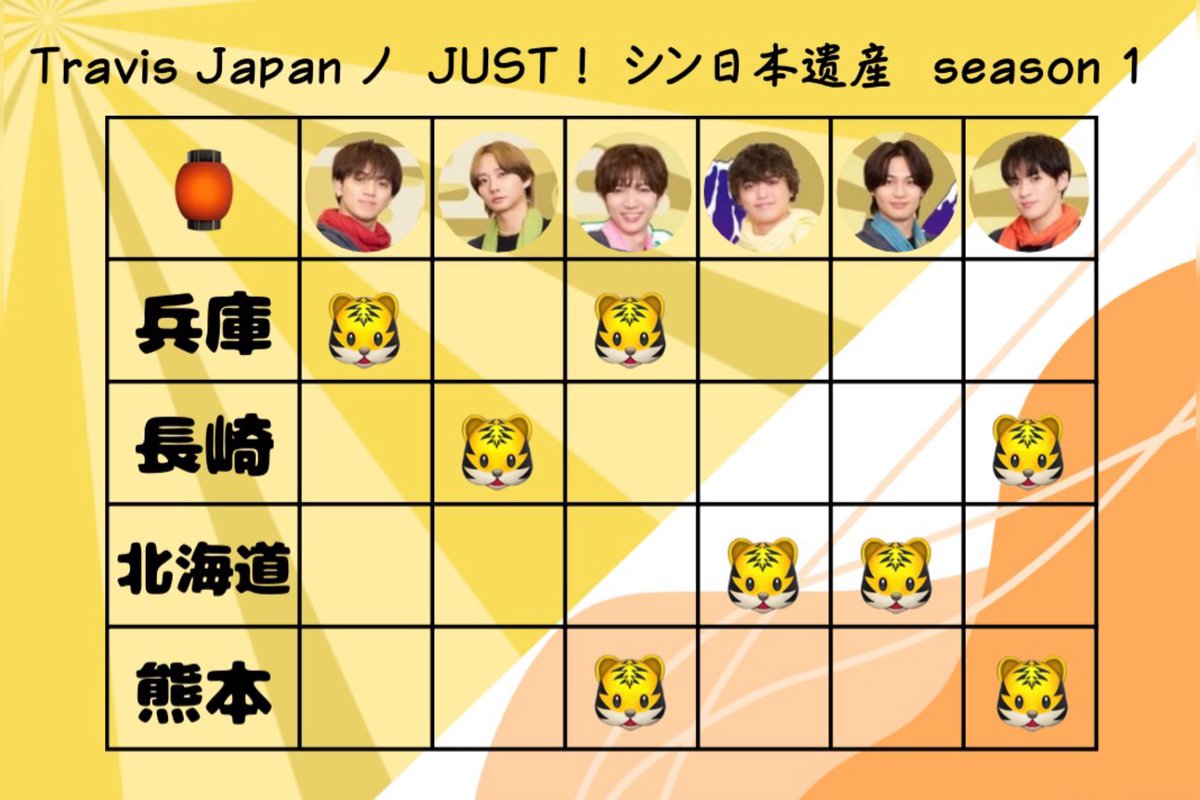 Spz96's tweet photo. #TravisJapanノJUSTシン日本遺産

大好き https://t.co/EQO9e8ilo4