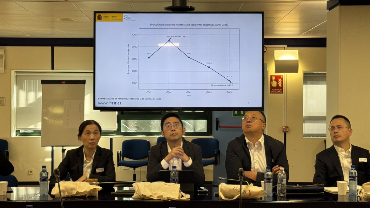 INSST_MITES_GOB's tweet photo. 🗓️🤝 Hoy recibimos en el #INSST a una delegación de 25 altos cargos y personas expertas del Ministerio de Gestión de Emergencias de China.
Conocen nuestro sistema de PRL y las líneas estratégicas del Instituto para reforzar la prevención en la industria.
#PRL #SST https://t.co/1DaMLxfrZX