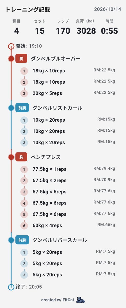 egetsunai_honne's tweet photo. 夜トレin
ベンチプレス台の空き待ちで
お茶を濁すかのようにリストカールを行い
お目当てのベンチプレスが
終わった後
リバースカールで帳尻を合わせる
というムーブでした
本日も、
仕事に家事に育児にその他
もろもろ、
お疲れ様でございました🍀
#FitCat #筋トレ https://t.co/VSOp3cAPbF