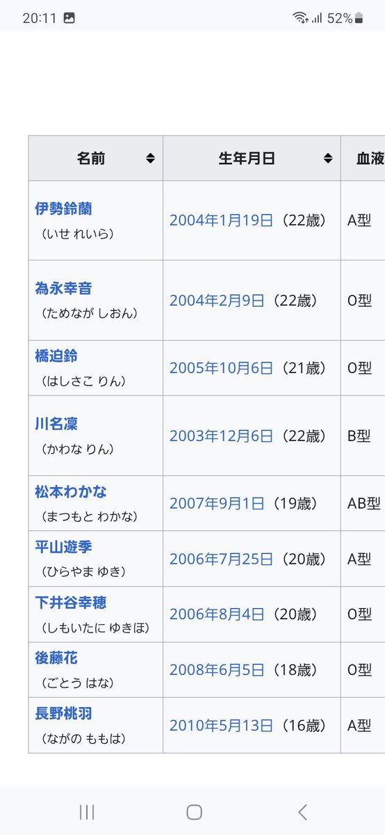 nackylove22's tweet photo. 面白いこと発見した。
ハロプロ７グループの中で唯一、
アンジュルムだけが、現メンバーの誕生日月が重なっていない。
つまり、同じ月に二人以上の誕生日のメンバーがいない、ということ。
だからどうということはないのだ。
添付表はWikipediaから引用
#アンジュルム
#誕生日のある月 https://t.co/Lm5f1ZzjHJ
