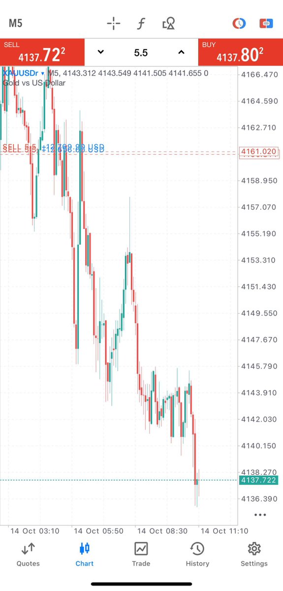 HuntfxTrades's tweet photo. #XAUUSD $Gold sell trade hit all targets and securing 🎯

260 pips profits once again 🏆

JOIN US:
TG Link🔗👉: https://t.co/1VaQf6fdxg

#GBPJPY #GBPAUD #EURUSD #BTCUSD #ForexTips #ForexTrading #ForexCommunity #6x1SemOExércitoEGolpe #سپہ_سالار_وقار_ملت #PabelGana #ICT https://t.co/VobG4AJa9s