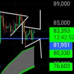 Photo by Average Joe Crypto 📊 (11K+ on YT) (@AvrgJoeCrypto)