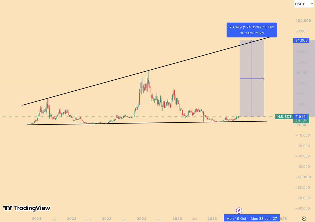 CryptoKY1176's tweet photo. ethereum:0xe28b3b32b6c345a34ff64674606124dd5aceca30 

A lot of potential upside here at these prices.

Bidding at these prices feels like a no brainer. https://t.co/vhR3GdAQdV