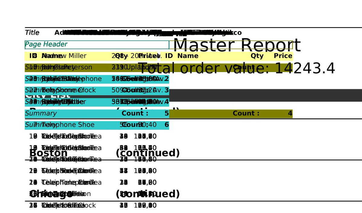AntonScheffer's tweet photo. Using 2 subreports in a jrxml template for as_pdf doesn't result in the expected output.
But passing variables back to the master reports works at least 🤣#JoelKallmanDay https://t.co/YcYhRG0ZCt