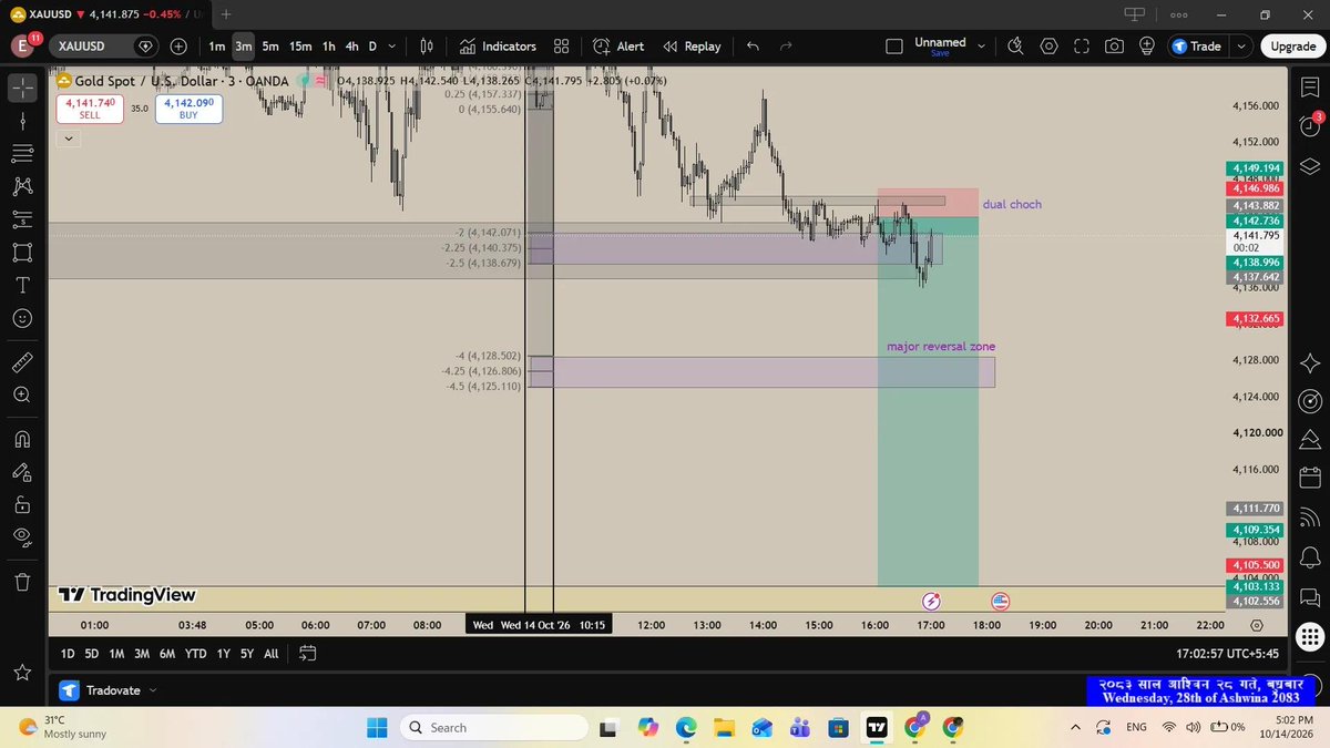 Einstein_NQ's tweet photo. CPI spike news today, so let’s avoid trading as much as possible and stay cautious. 

I’m slightly interested in the sell side for now. Let’s see how the market reacts. I’ll keep you updated if I take a trade. https://t.co/KhTZ4ZMHLr