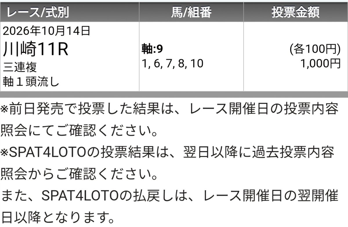sarasarasarapan's tweet photo. 軸なんて概念捨ててしまえ😡
軸は飛ぶもんなんだよっ😡

(3連複6-7-10で21,850円🫠) https://t.co/ufvG7AY0Jo