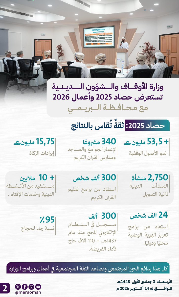 meraoman's tweet photo. وزارة الأوقاف والشؤون الدينية تستعرض حصاد 2025 وأعمال 2026 مع محافظة #البريمي https://t.co/UUldWKcWGm