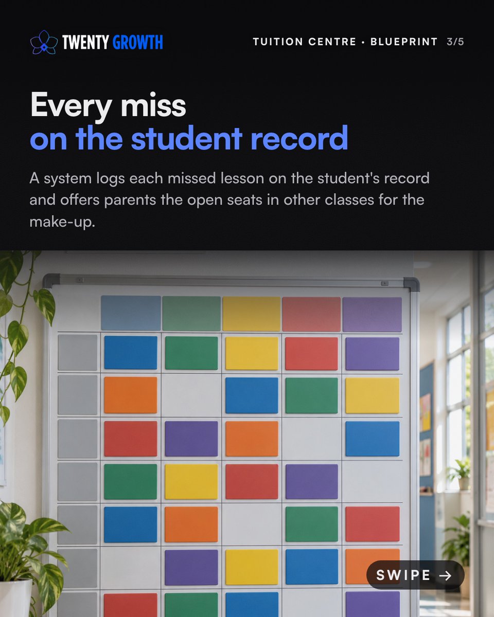 TwentyGrowth's tweet photo. Missed a class. Who is owed a make-up? At a tuition centre, a system logs each miss on the student record and offers open seats. Refunds wait for your OK.

How do you track make-ups today?

https://t.co/Jn9cbUye73
#sme #smallbusiness https://t.co/R3hvp56WxZ