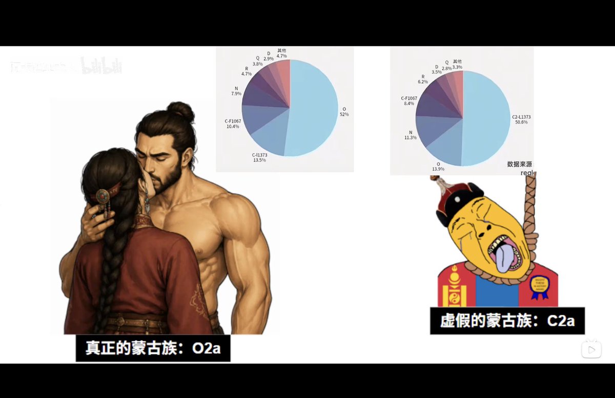 blueman70530829's tweet photo. 这就是蜢蛄，那你为什么还要寄生在中国？没有晋商输精，还有帮助你们治梅毒，你们已经亡族了，果然养不熟 https://t.co/t6CJ7yH6Yi