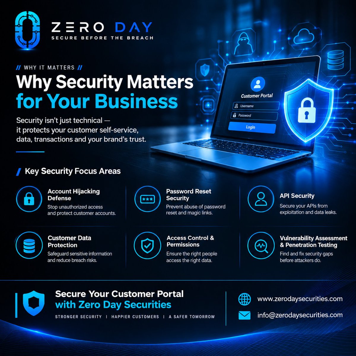 zeroday0026's tweet photo. 🔐 Why does security matter for your business?
Protect customer accounts, secure APIs, prevent unauthorized access. 🛡️

🌐 https://t.co/mXDEoJJbED
📩 info@zerodaysecurities.com
Zero Day Securities — Secure Before the Breach.
#CyberSecurity #VAPT #APISecurity #DataProtection https://t.co/XabDK9TbTM