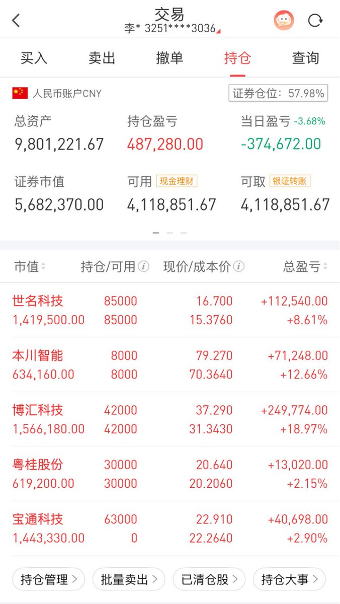 barber_mae68154's tweet photo. 10月13日实盘记录（亏374672）
世名科技300522（+8.61%）
本川智能300964（+12.66%）
博汇科技688004（+18.97%）
粤桂股份000833（+2.15%）
宝通科技300031（+2.90%）新进
今天仓位新进宝通科技，今天早盘竞价走强，但是开盘后向下回落，再次企稳选择分批建仓，后市继续看涨。 https://t.co/GIZPVSMOWq