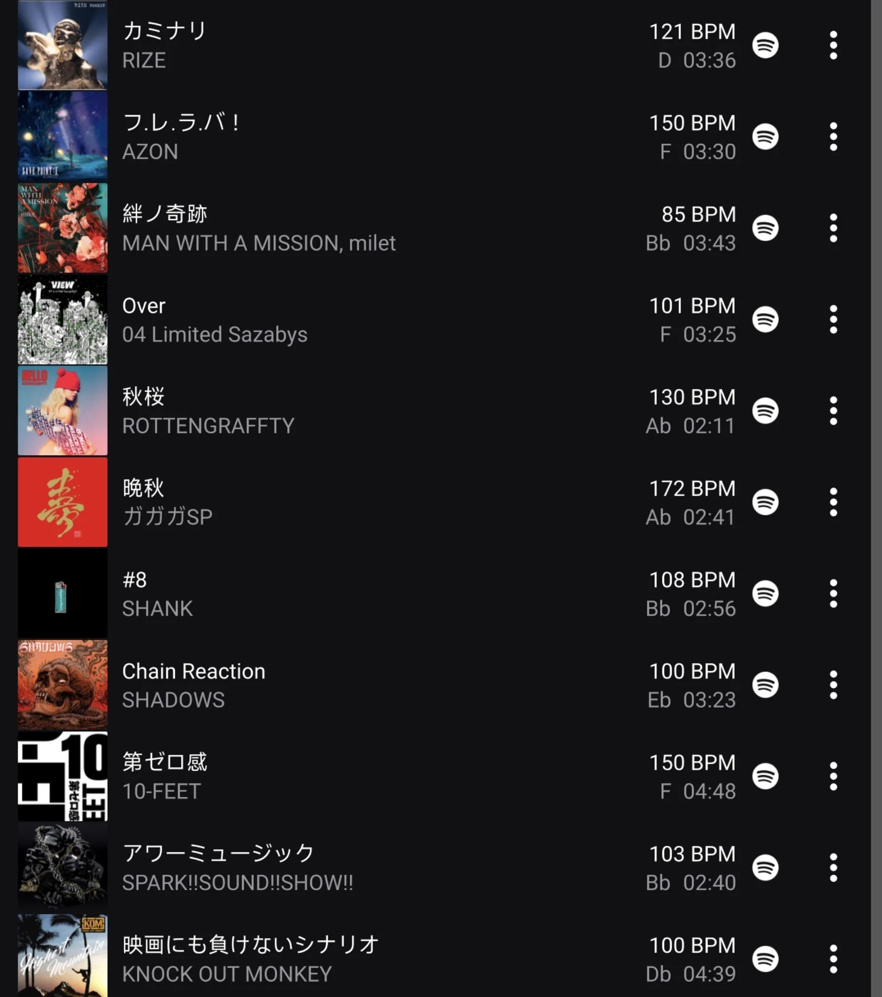 ずみ！ on X: 