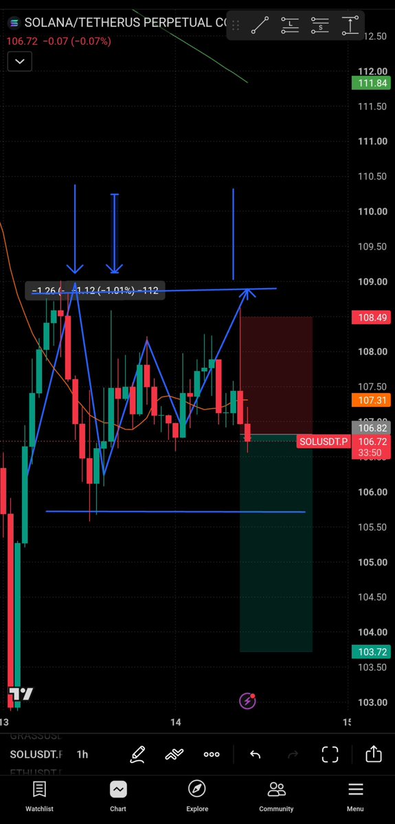 justrhetta's tweet photo. I placed my first order from my own analysis. 
(I studied with YouTube) 

I didn't wait for it to hit my tp, as I saw the market was going in my favor I close full profit. 

@WEEX_Africa 
#CryptoWithShola https://t.co/esTNEk92uM