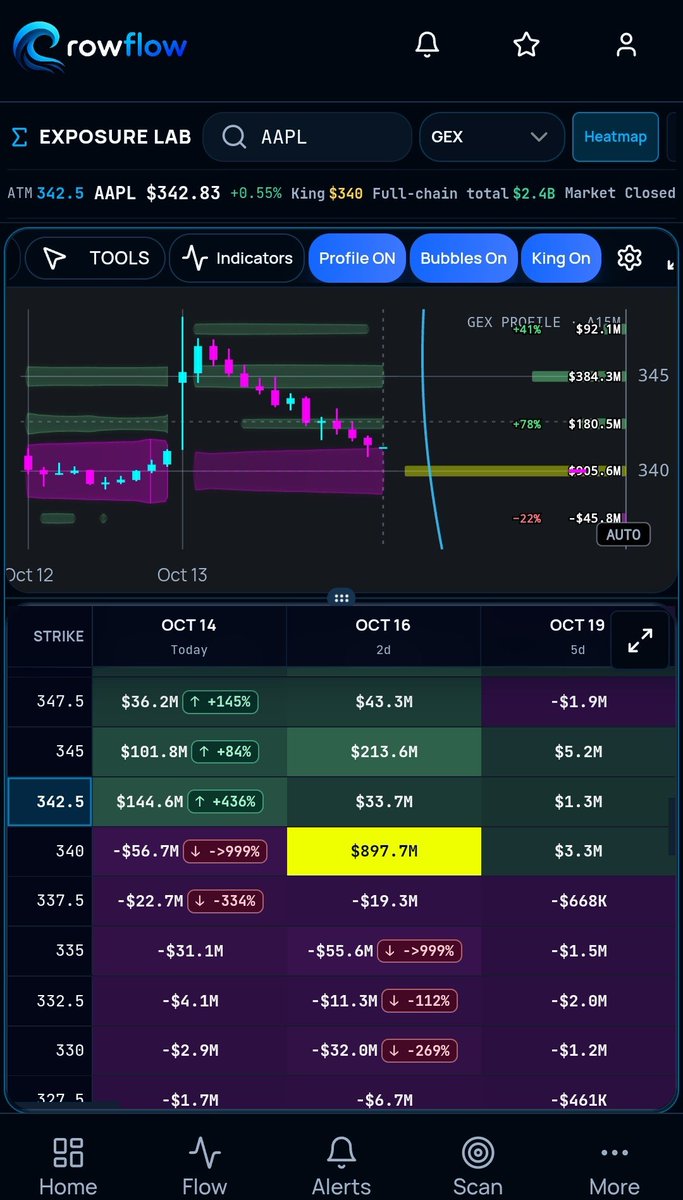 RowFlowPro's tweet photo. Fully customizable from day one. 🎨

Your colors. Your chart style. Your Exposure Lab.

From bubbles to dynamic channels, candles to lines—build your view at https://t.co/HPoOoyFTs8.

Show us your favorite settings!
 Drop a screenshot below 👇 https://t.co/sLrOUAH8JR