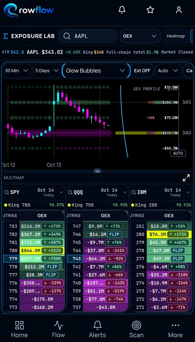 RowFlowPro's tweet photo. Fully customizable from day one. 🎨

Your colors. Your chart style. Your Exposure Lab.

From bubbles to dynamic channels, candles to lines—build your view at https://t.co/HPoOoyFTs8.

Show us your favorite settings!
 Drop a screenshot below 👇 https://t.co/sLrOUAH8JR