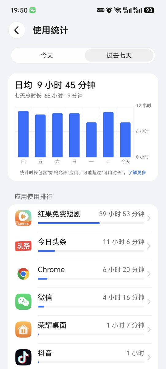 chnjn25631968's tweet photo. @Rococo90933671 妈的，每天都要去和5.6小时。。推荐一部大明李景隆，和持械入宋。非常好看 https://t.co/A7HzOMUvgD