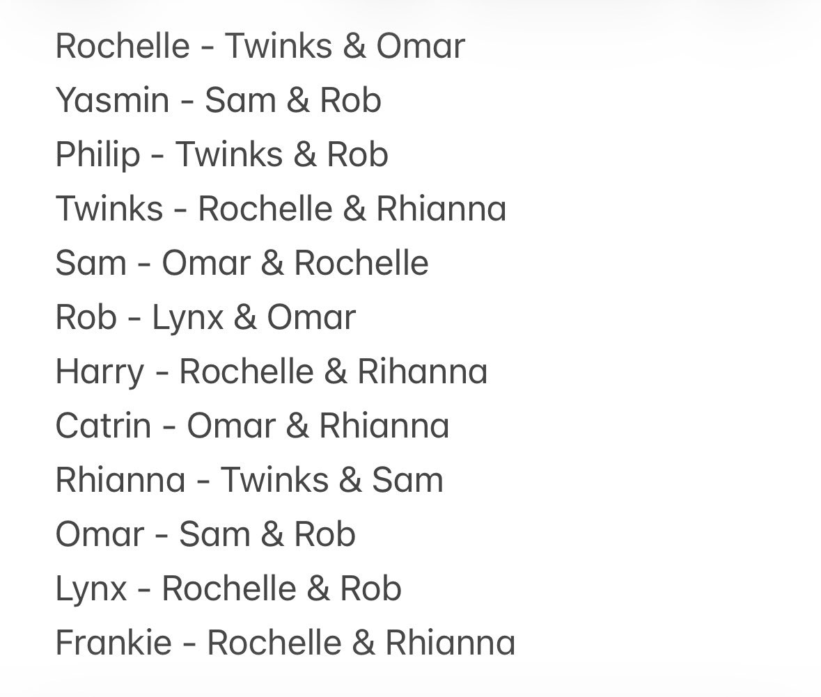 Addictoftennis1's tweet photo. Nominations predictions:
Rob vs Rochelle vs Yasmin 

Rob - 5
Rochelle - 5
Omar - 4
Rhianna - 3
Twinks - 3
Sam - 3

#bbuk https://t.co/kWn9024K2a