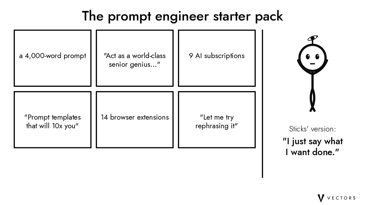 use_Vectors's tweet photo. The prompt engineer starter pack: a 4,000-word prompt, 9 AI subscriptions, 14 browser extensions and "let me try rephrasing it." Sticks' version: just say what you want done. What's in your starter pack? https://t.co/riKlyrg12I