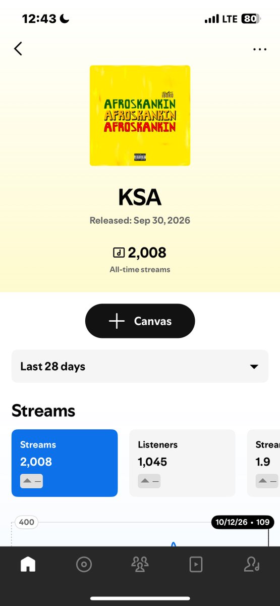 LookatPayBac's tweet photo. 2 Weeks of AFROSKANKIN!

10k + 2k for KSA on Spotify

Shout out to everybody still buying the digital copies instead.

We have sold 750 copies so far. We have 250 copies to hit our goal. 

If you haven’t please buy a copy or two on Selar 

https://t.co/SPaI2TylyT https://t.co/QhHT4V7vyz