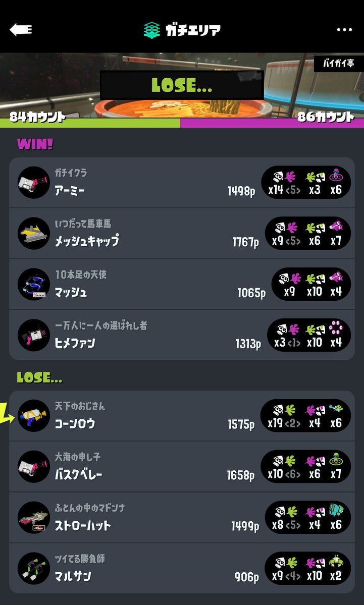 aru73syokunin's tweet photo. @shiho_spl 勝ててるだけ恵まれてるさ、それ以上で負けるもん https://t.co/yjMxP7d9YF
