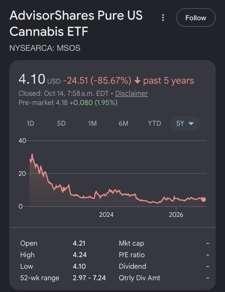 chrisrobarts30's tweet photo. @HammanShares What’s surprising is your fund performance
“Active management” at its finest https://t.co/59dwPBTP6t