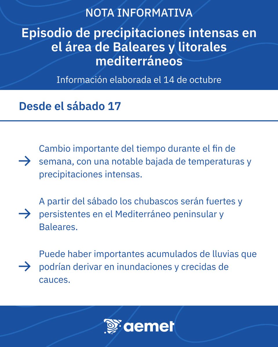 AEMET_Esp's tweet photo. ⚠️ NOTA INFORMATIVA | Precipitaciones intensas en Baleares y litorales mediterráneos. 

➡️ Cambio brusco de tiempo por la llegada de una dana, junto con aire frío y vientos húmedos.

➡️ Lluvias abundantes en el Mediterráneo y ambiente más frío.

+ info 👉 
https://t.co/0qneNvQx4A https://t.co/eO0Dn7cclp