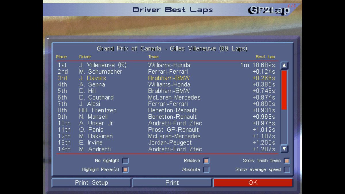Gp2Joey's tweet photo. 16/6/1996
#F1 Rd8/16 #CanadianGP
3:35pm
🏁FRENTZEN CLAIMS 4TH WIN OF YEAR
In a race filled with DRAMA and EXCITEMENT #Benetton's @frentzen_hh claimed his 4th win of the year ahead of #Brabham pair #GP2Joey and Damon #Hill ahead of an impressive #Coulthard and #UnserJr in 5th with #Irvine, #Herbert and #Andretti next up whilst there was joy in the #Lola pit as rookie Kelvin #Burt claimed his first career point in 10th...
#RetroF1 #Retrogaming #Formula1 #GrandPrix