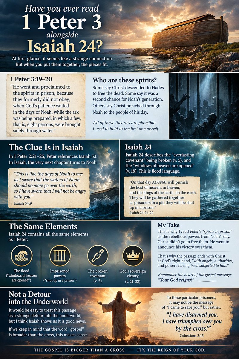 chesed1973's tweet photo. Have you ever read 1 Peter 3 alongside Isaiah 24?

Let me say up front: this is the reading that makes the most sense to me, but I’m not dogmatic about it. Good scholars have landed in different places on this passage, and I realize that my view on this could be wrong. So at best, this is speculation on my part.

“He went and proclaimed to the spirits in prison, because they formerly did not obey, when God’s patience waited in the days of Noah, while the ark was being prepared, in which a few, that is, eight persons, were brought safely through water.” - 1 Peter 3:19–20

Who are these spirits? Some say Christ descended to Hades to free the dead. Some say it was a second chance for Noah’s generation. Others say Christ preached through Noah to the people of his day. All of these theories are plausible. I used to hold to the first one myself.

It seems to me that all of this connects to Isaiah and the best clue can be found there.

In 1 Peter 2:21–25, Peter references Isaiah 53. In Isaiah, the very next chapter turns to Noah:

“This is like the days of Noah to me: as I swore that the waters of Noah should no more go over the earth, so I have sworn that I will not be angry with you” - Isaiah 54:9.

Now look at Isaiah 24. It describes the “everlasting covenant” being broken (verse 5), and “the windows of heaven are opened” (verse 18). This is flood language.

“On that day ADONAI will punish the host of heaven, in heaven, and the kings of the earth, on the earth. They will be gathered together as prisoners in a pit; they will be shut up in a prison.” - Isaiah 24:21–22

This passage seems to contain all of the same elements as 1 Peter.

This is why I read Peter’s “spirits in prison” as the rebellious powers from Noah’s day. Christ didn’t go to free them. He went to announce his victory over them. That’s why the passage ends with Christ at God’s right hand, “with angels, authorities, and powers having been subjected to him”. Remember that the heart of the gospel message is the statement “Your God reigns!”

It would be easy to just treat this passage as a strange detour into the underworld, but I think Isaiah shows us it is good news. If we keep in mind that the word “gospel” is broader than the cross, this makes sense. To these particular prisoners, it may not be the message of “I came to save you,” but rather, “I have disarmed you. I have triumphed over you by the cross!” (see Colossians 2:15).