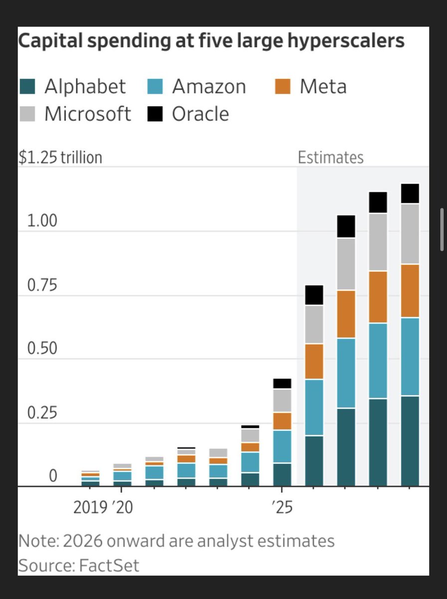 tito's tweet photo. @LazaroSoti The European mind cannot comprehend the scale of the AI build out happening in the US. https://t.co/If15uNaTXh