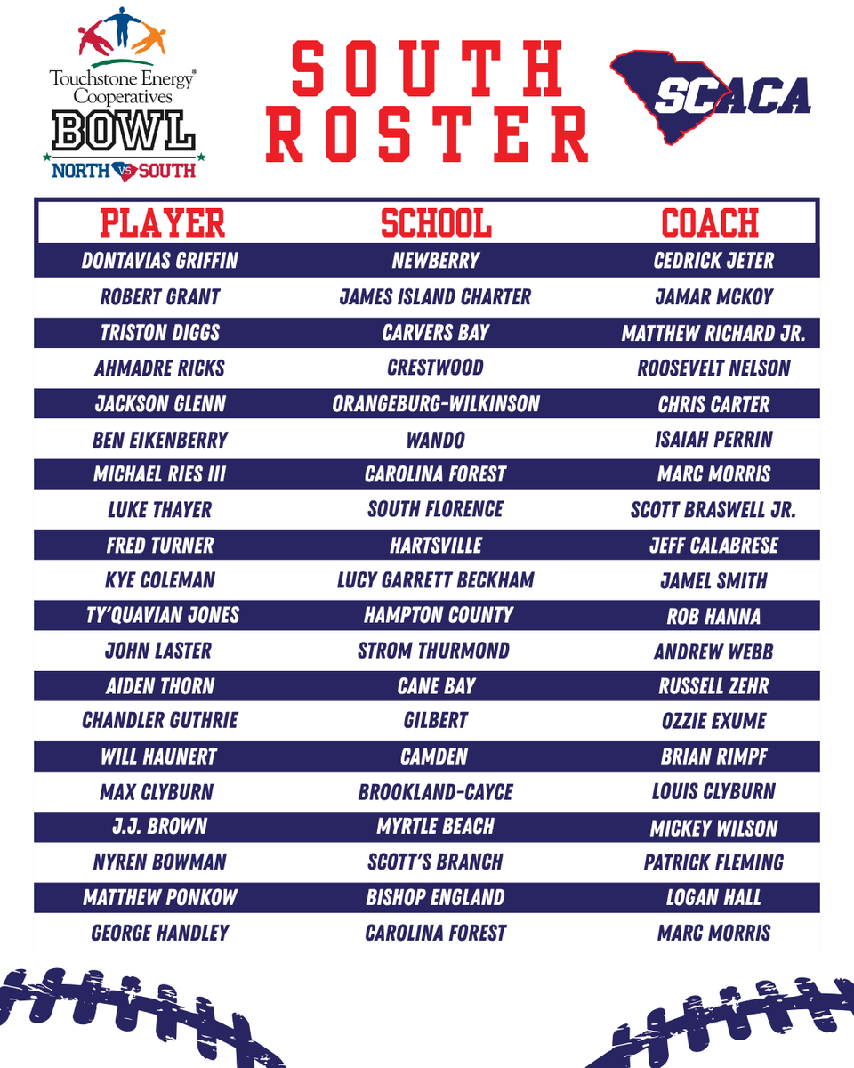 CarolinaCoaches's tweet photo. The rosters are IN! 🏈🎉 Congratulations to the athletes selected for the 2026 Touchstone Energy Bowl North and South teams! These players have earned their spots, and we can’t wait to see them take the field for this year’s All-Star showdown. https://t.co/7j2GODSSOc