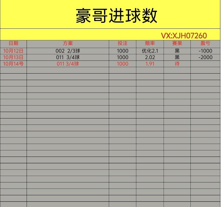 xa4jg's tweet photo. 每日进球数推荐
011:曼城VS巴黎圣日耳曼
预测进球数 3/4球
#足球 #体彩 #分析师 https://t.co/t56bi5EeEd