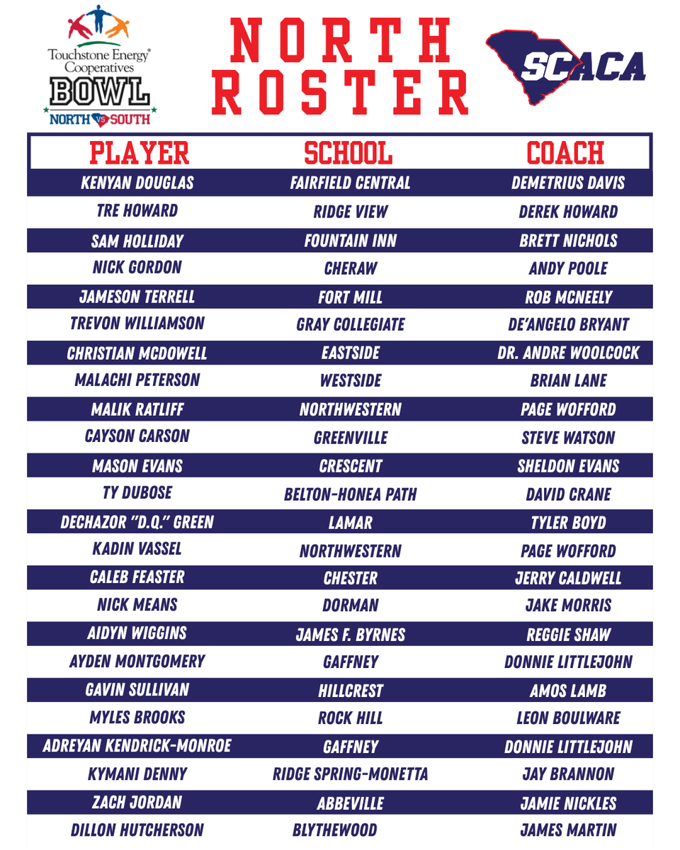 CarolinaCoaches's tweet photo. The rosters are IN! 🏈🎉 Congratulations to the athletes selected for the 2026 Touchstone Energy Bowl North and South teams! These players have earned their spots, and we can’t wait to see them take the field for this year’s All-Star showdown. https://t.co/7j2GODSSOc