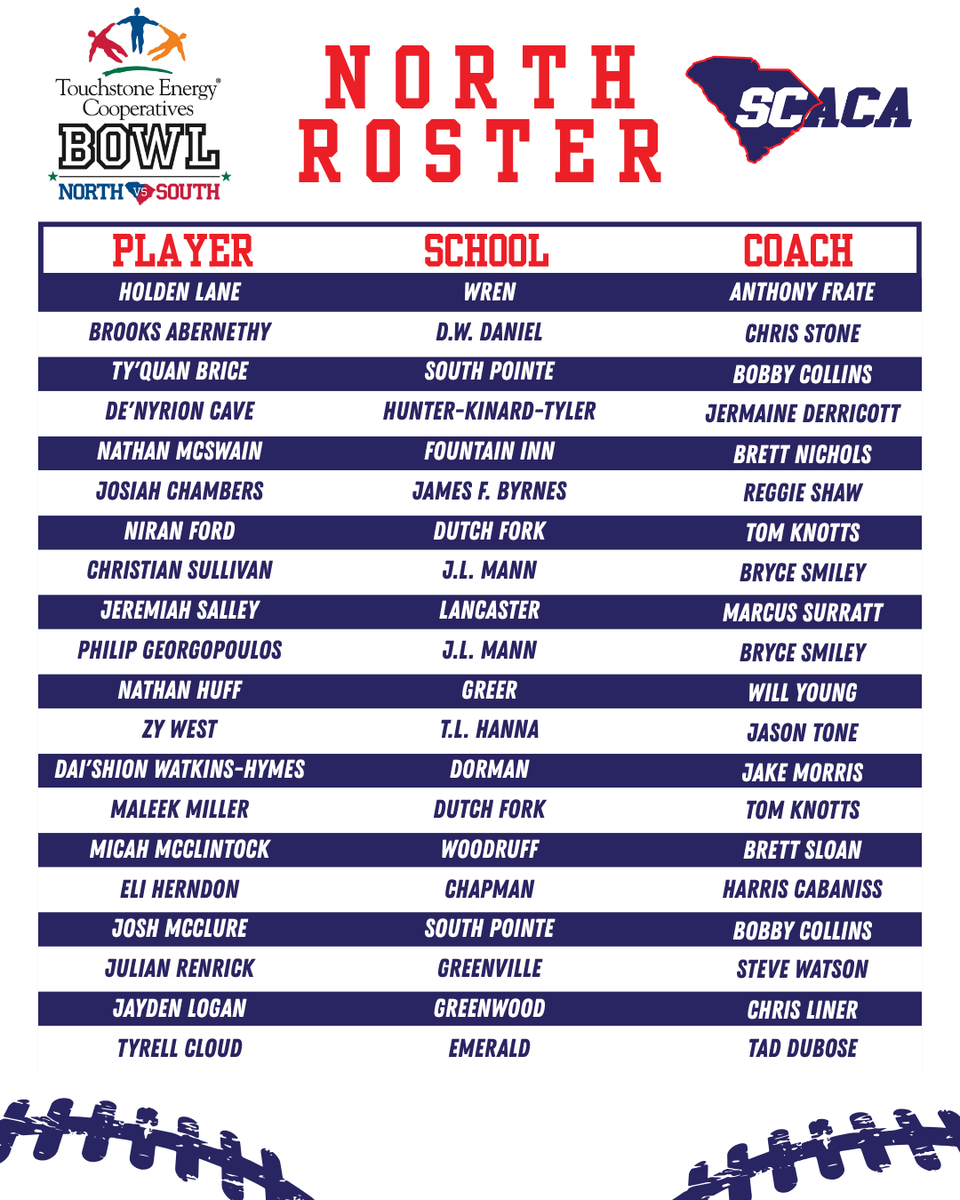CarolinaCoaches's tweet photo. The rosters are IN! 🏈🎉 Congratulations to the athletes selected for the 2026 Touchstone Energy Bowl North and South teams! These players have earned their spots, and we can’t wait to see them take the field for this year’s All-Star showdown. https://t.co/7j2GODSSOc