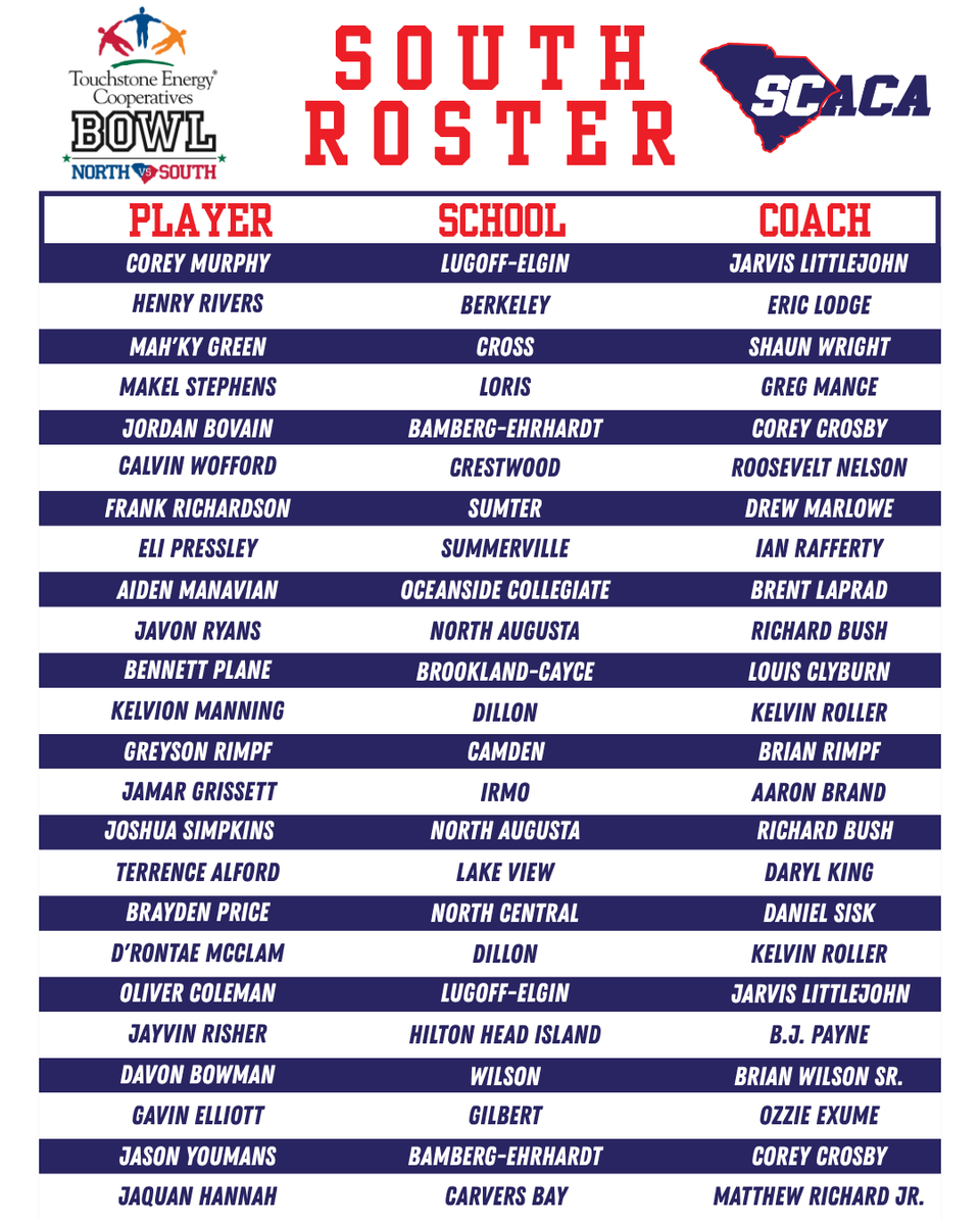 CarolinaCoaches's tweet photo. The rosters are IN! 🏈🎉 Congratulations to the athletes selected for the 2026 Touchstone Energy Bowl North and South teams! These players have earned their spots, and we can’t wait to see them take the field for this year’s All-Star showdown. https://t.co/7j2GODSSOc