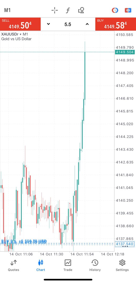 HuntfxTrades's tweet photo. #XAUUSD BUY TP3 HIT SUCCESSFULLY 🎯🎯🎯

140 + PIPS SECURED 💰

JOIN US:
TG Link🔗👉: https://t.co/1VaQf6eFHI

#GOLD #GBPJPY #GBPAUD #BTCUSD #ForexTrader #TradingSetup #TradingMindset #ICT #BTC #Forex #NinguemCalaOExércitoDoLula #crypto #stockmarket #investing #swingTrading https://t.co/vDDWxwlKtO
