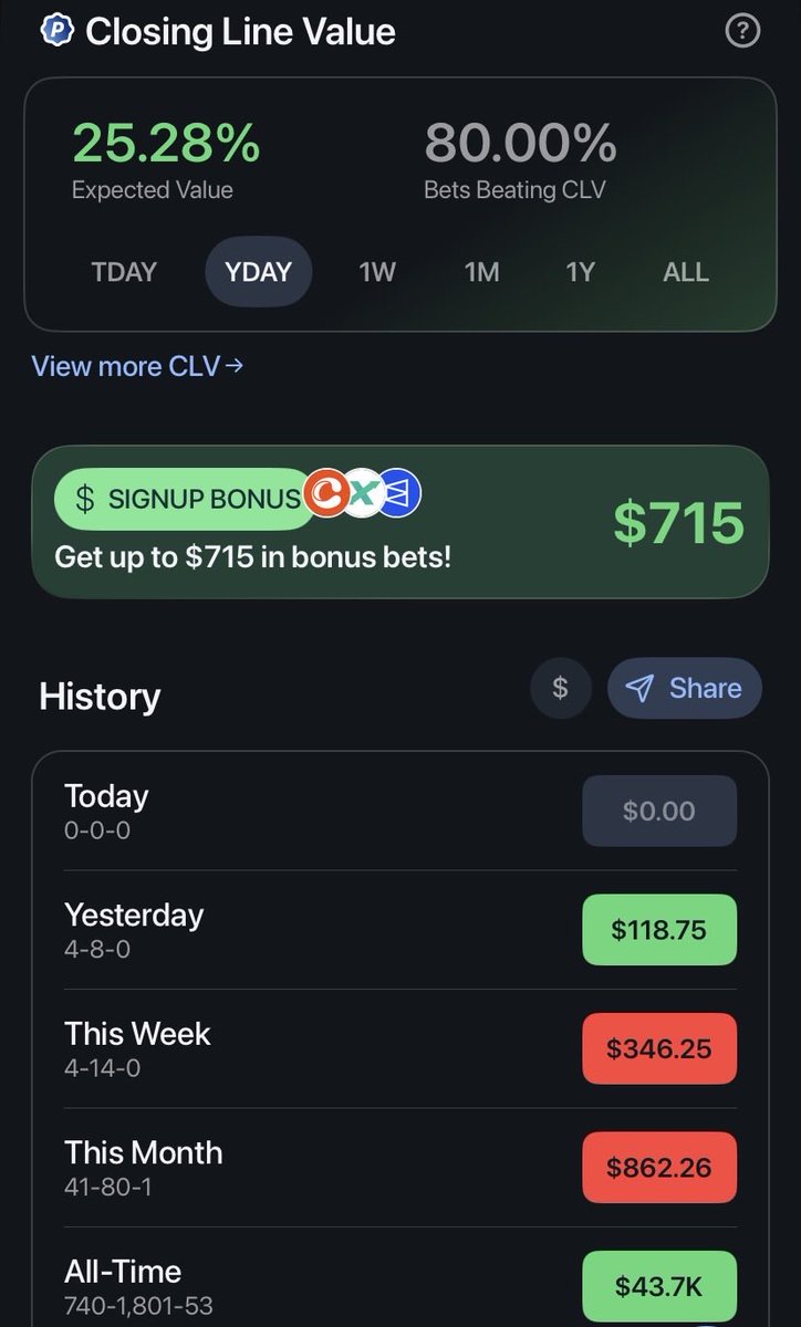 EvMach1ne's tweet photo. October results have been a bit of a grind this month so far, but CLV and EV continue to look great. https://t.co/U1lpYRfoDO