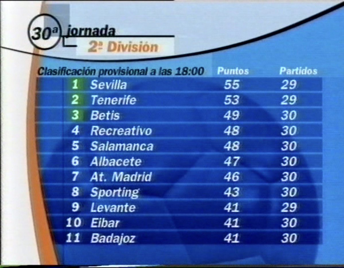 Aquablue_rgg's tweet photo. La segunda división era terrible https://t.co/iuPlGh7SnG