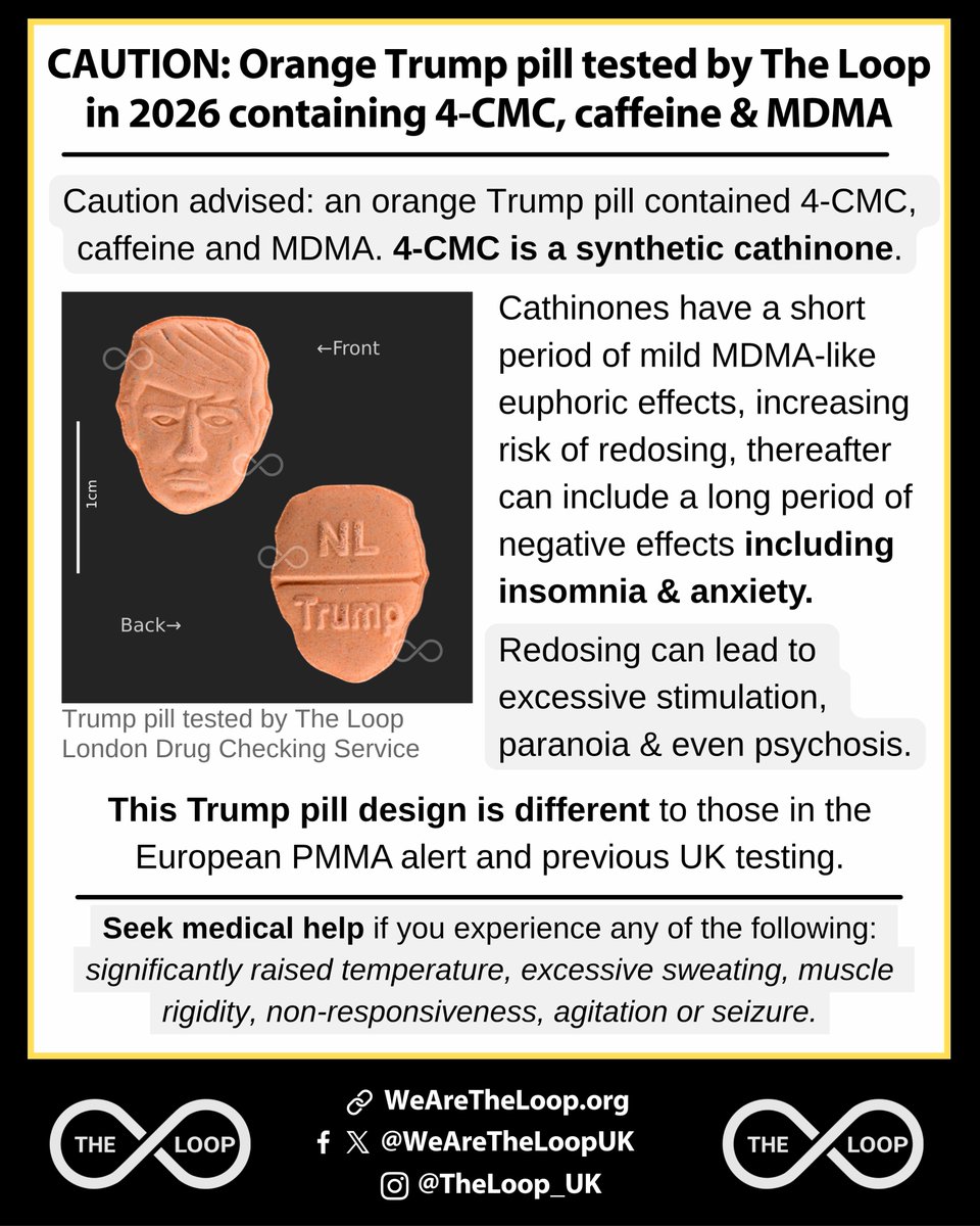 WeAreTheLoopUK's tweet photo. The Loop London drug checking service tested an orange Trump pill: the acquisition intent of the surrendered pill was MDMA and testing found that the pill contained 4-CMC, caffeine and MDMA.

Be cautious when redosing: taking more may increase the risk of unwanted effects. https://t.co/hwNriNIlpR
