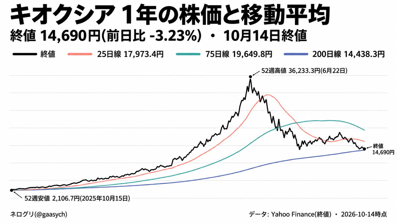 ネログリ on X: 