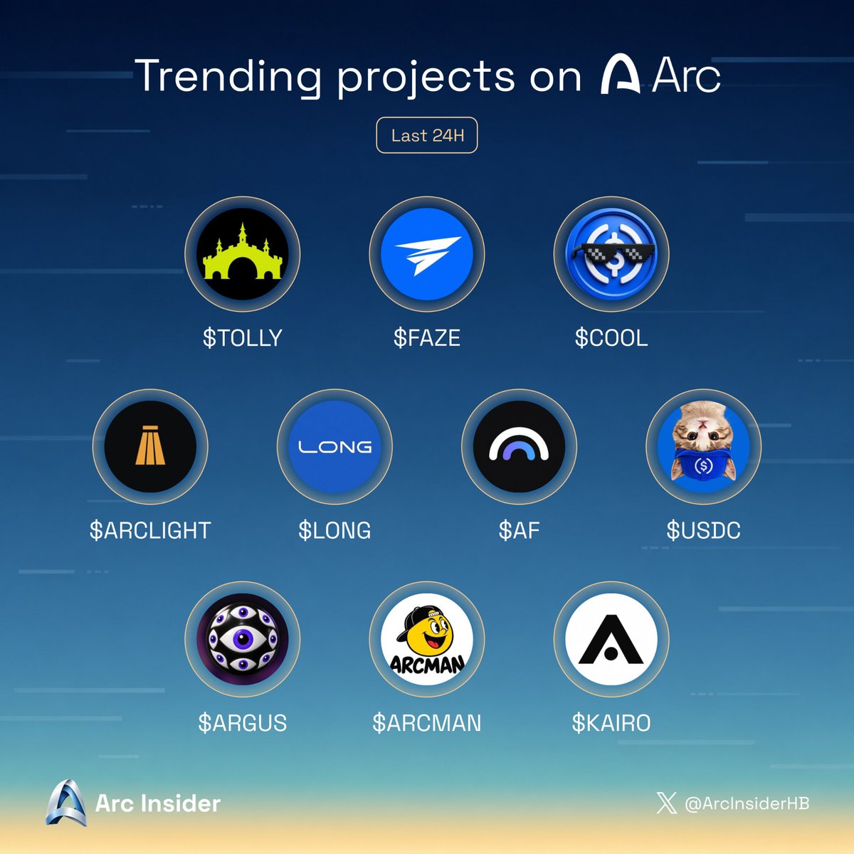 ArcInsiderHB's tweet photo. Trending projects on Arc last 24h

What’s the alpha rn?👇

$TOLLY @TollyLabs
$FAZE @fazedotfun
$COOL@usdciscool 
$ARCLIGHT@arclightfi
$LONG @Longdotsupply
$AF @tryaiflow
$USDC @USDCat__
$ARGUS@Arguspad
$ARCMAN @Arcmanonarc
$KAIRO @kairo_market https://t.co/O5zQtnnfx9