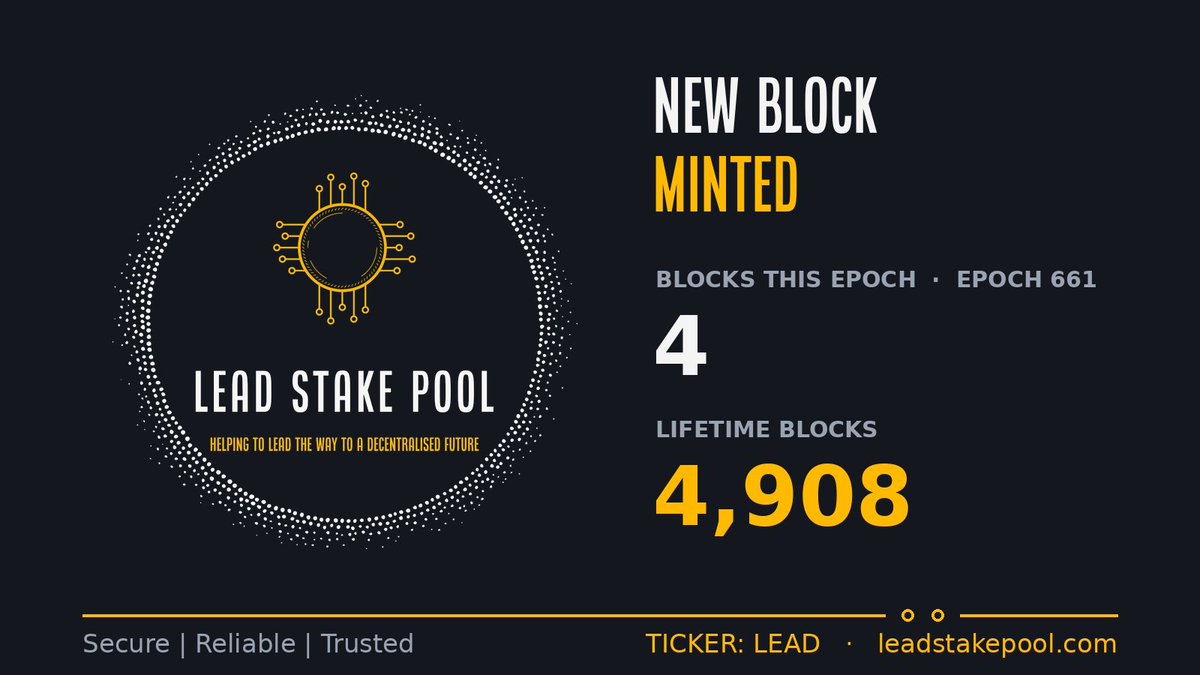 LEADStakePool's tweet photo. LEAD Stake Pool adds another block to the Cardano blockchain.

👨‍🌾 New Block!
⛏️ Blocks in Epoch: 4
🧱 Total Blocks: 4908

📊 Live stake: 7.60M ₳ | Saturation: 9.8% | 1084 delegators

Ticker: LEAD ⛓️
Secure | Reliable | Trusted https://t.co/n8wUXgO8v5