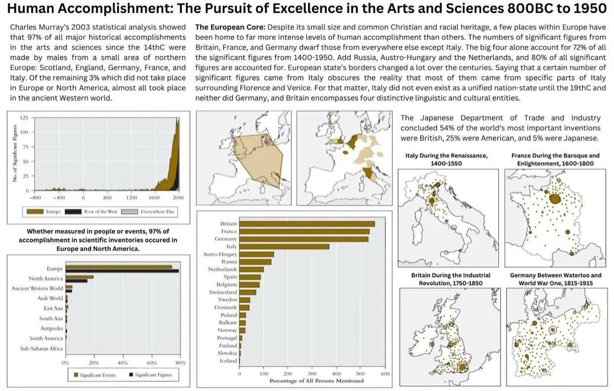 ACMBgranriserva's tweet photo. Gli spagnoli avranno pure il coraggio di dire la Spagna ha fatto piu dell'Italia in campo scientifico https://t.co/wegUkELbfO